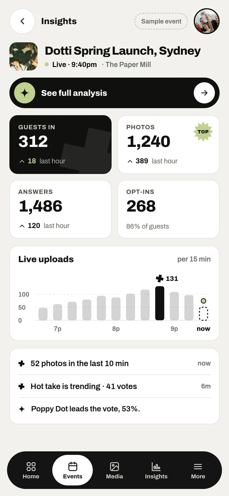 Live event insights on a phone: guests in, photos, answers and opt ins, with uploads per 15 minutes