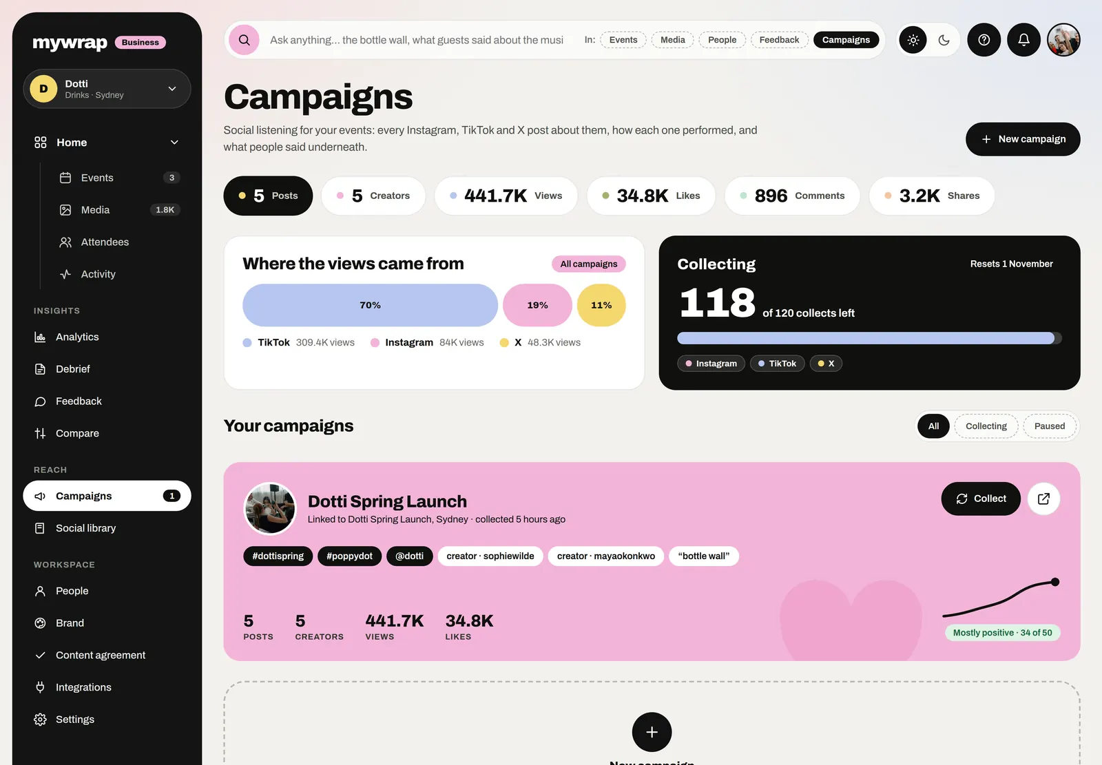 The Campaigns page, listening for posts about the brand’s events