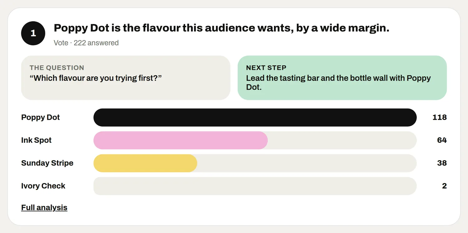 The answers to one vote, with the question asked and the next step