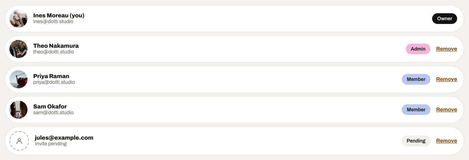 The team list, each person with their own role
